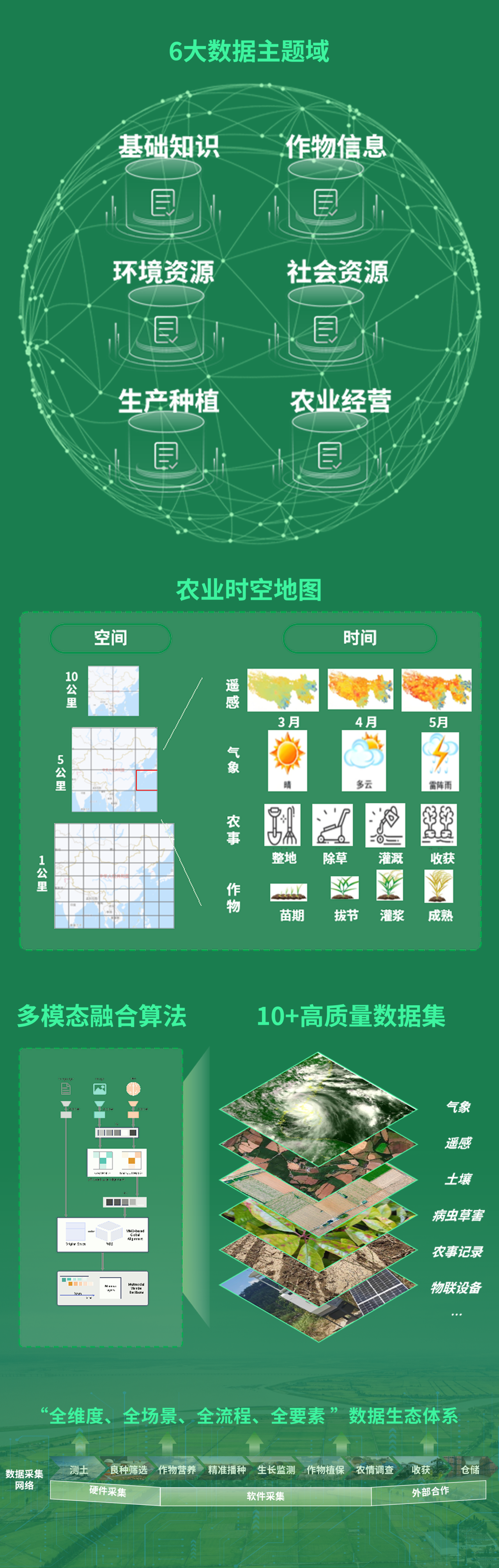 中化农业MAP“农业主粮作物时空耦合高质量数据集”入选国家数据局典型案例