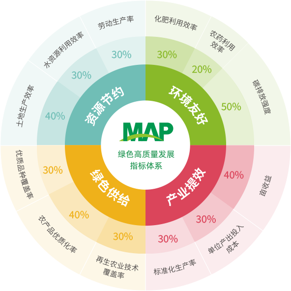 我们支持联合国可持续发展目标
